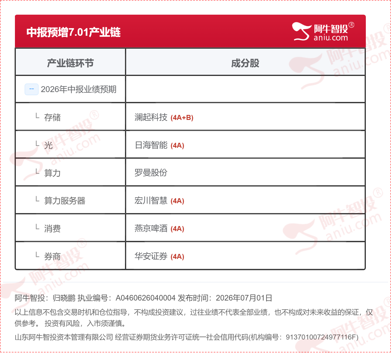 中报预期差专栏 7.1