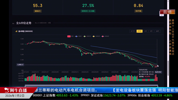 毛利哥：高位分化与低位重构博弈下一程机遇