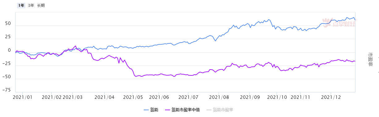 消费医药板块的市场认可度越来越高