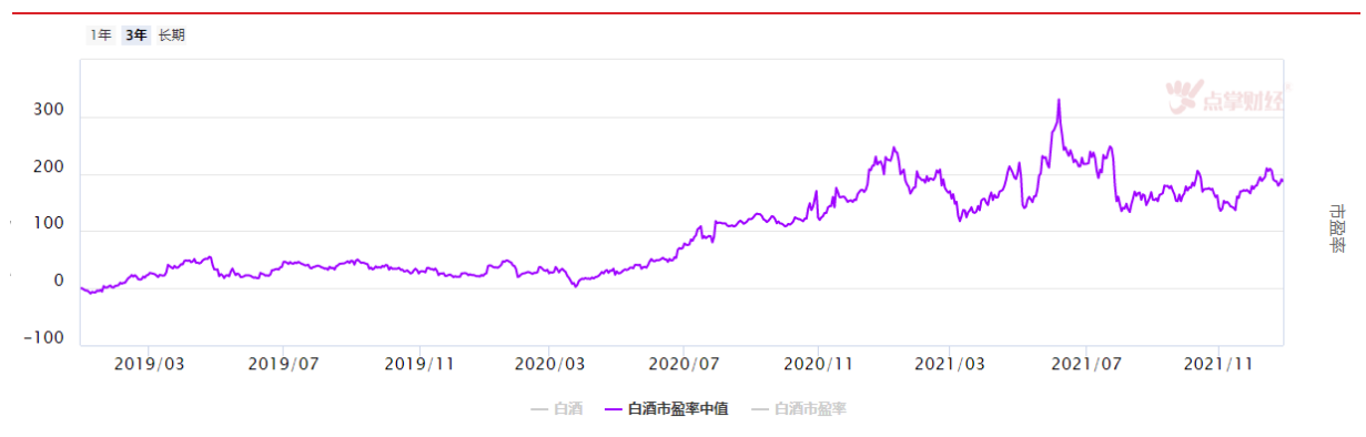 “成也涨价，败也涨价”，白酒涨价趋势已成