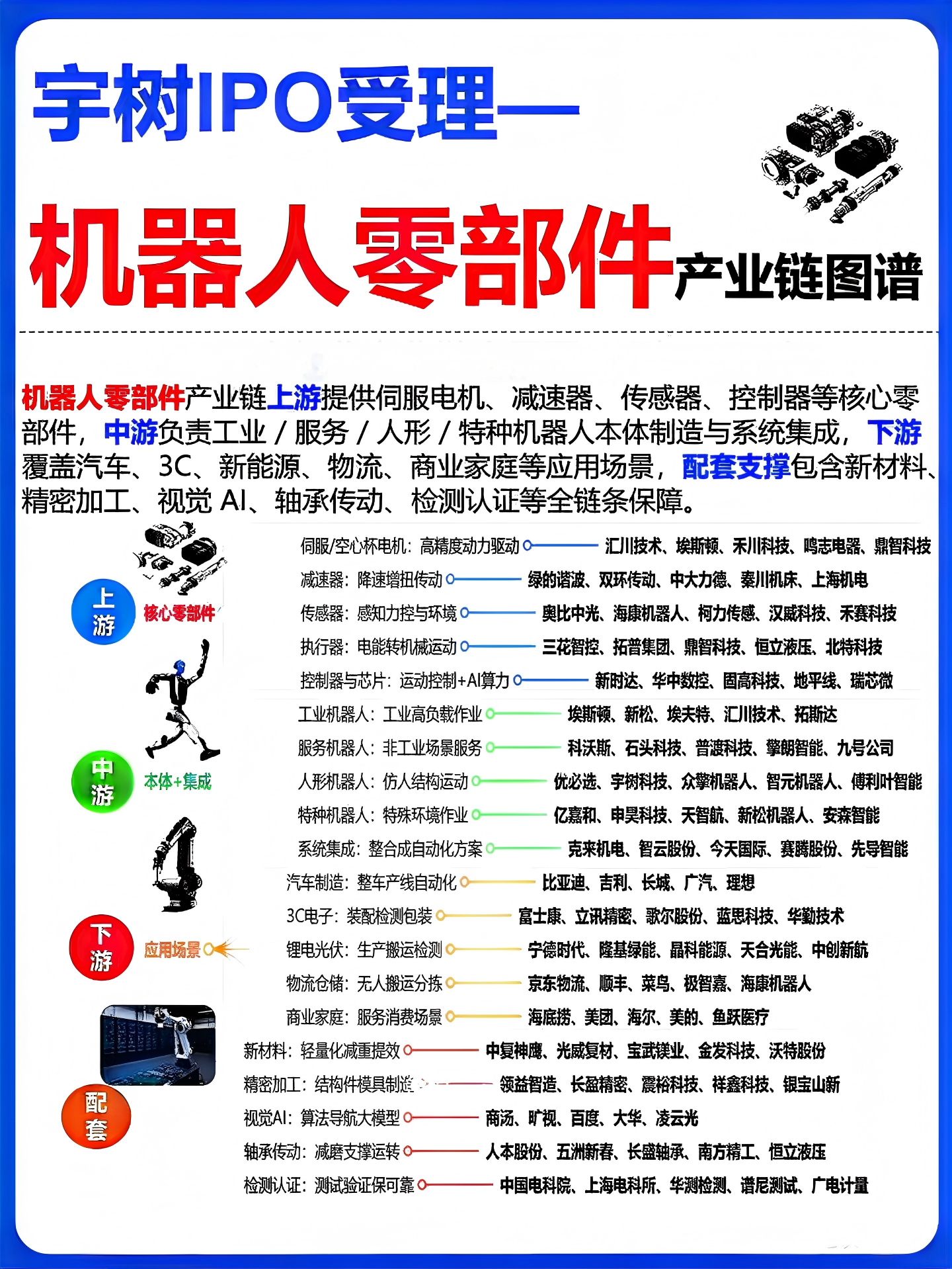 【本周市场总结和下周展望】先扬后抑怎么做,机器人是否还会持续 【本周市场总结和下周展望】先扬后抑怎么做,机器人是否还会持续