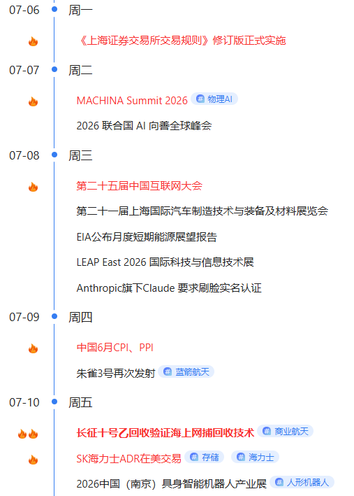 【本周市场总结和下周展望】先扬后抑怎么做,机器人是否还会持续 【本周市场总结和下周展望】先扬后抑怎么做,机器人是否还会持续