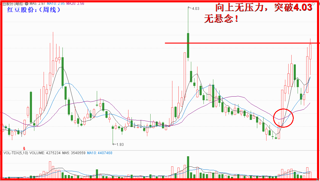红豆周线图,金叉多头逼你买入急吼吼!! 红豆周线图,金叉多头逼你买入急吼吼!!