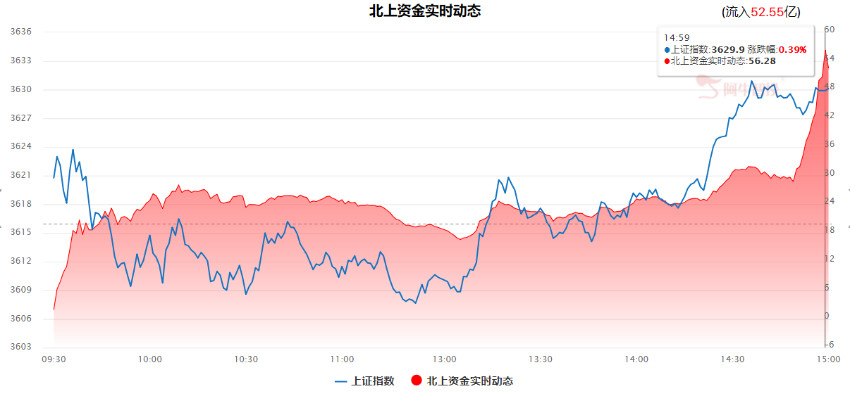 北向回归依然大买，元旦之后主线逐步清晰