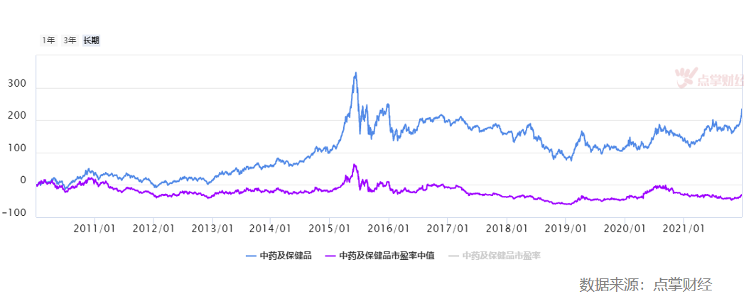 集采中药分水岭，中药股将迎来大牛？