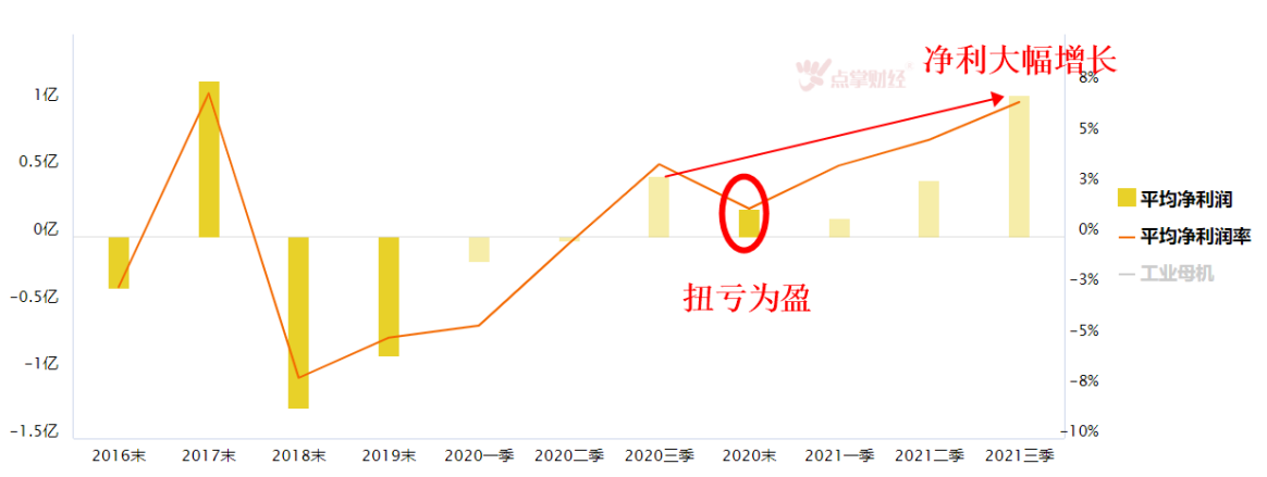 高端制造“十四五规划”发布，工业母机再临风口