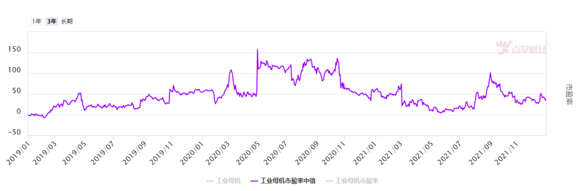 高端制造“十四五规划”发布，工业母机再临风口