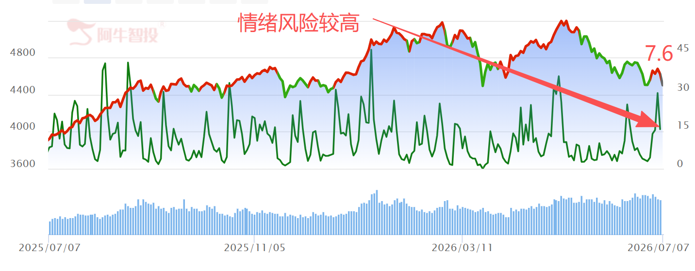 三个诱因 三个诱因