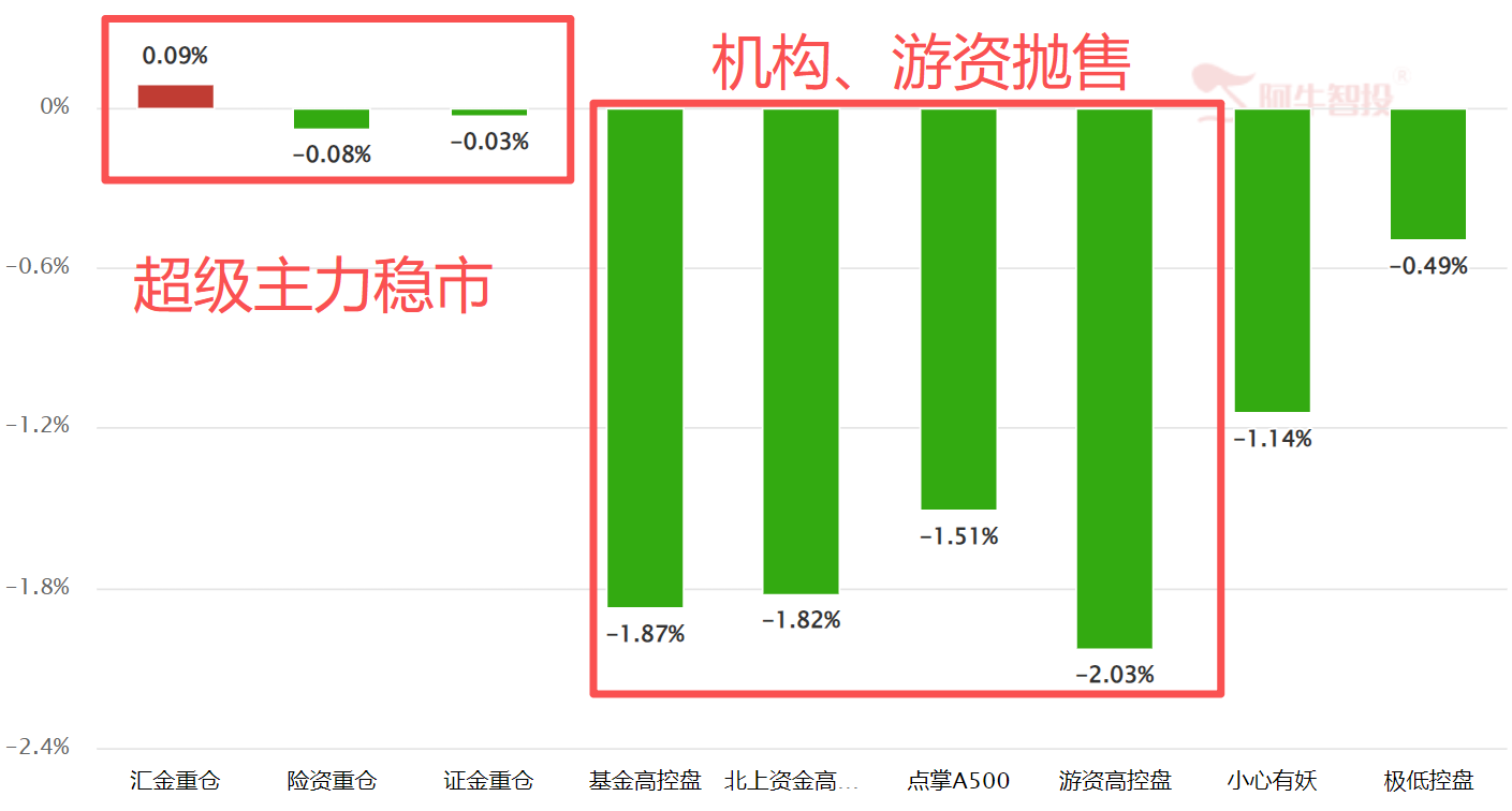 变上加变 变上加变