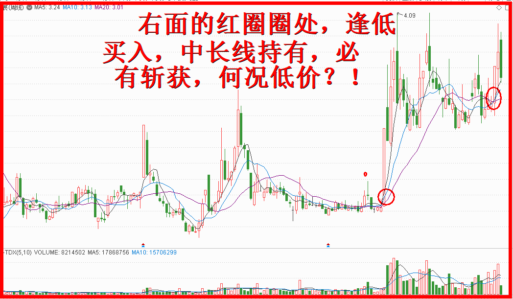 盈新发展同理选,震荡向上堪比红豆行!! 盈新发展同理选,震荡向上堪比红豆行!!