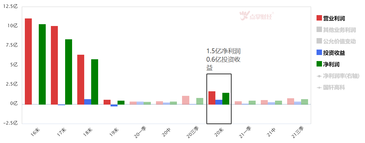 太震撼，国轩高科竟然炒到千亿市值！