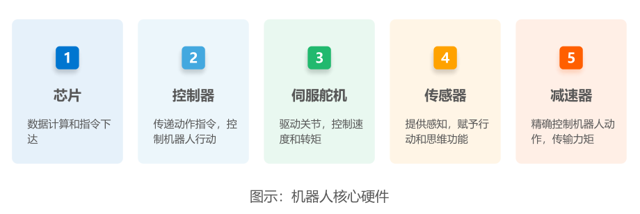 机器人行业基本情况分析