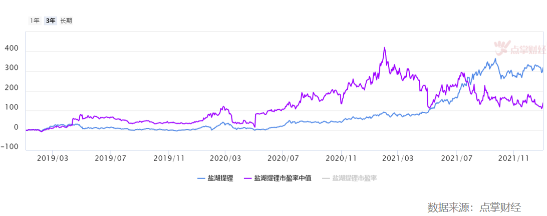 ​“锂姑娘”来了，这是真爱的机会？