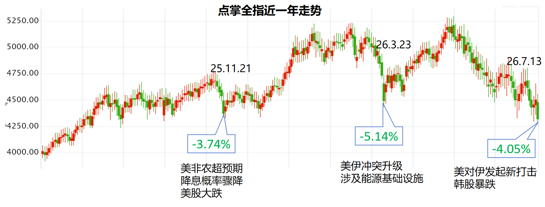 局势有变 局势有变