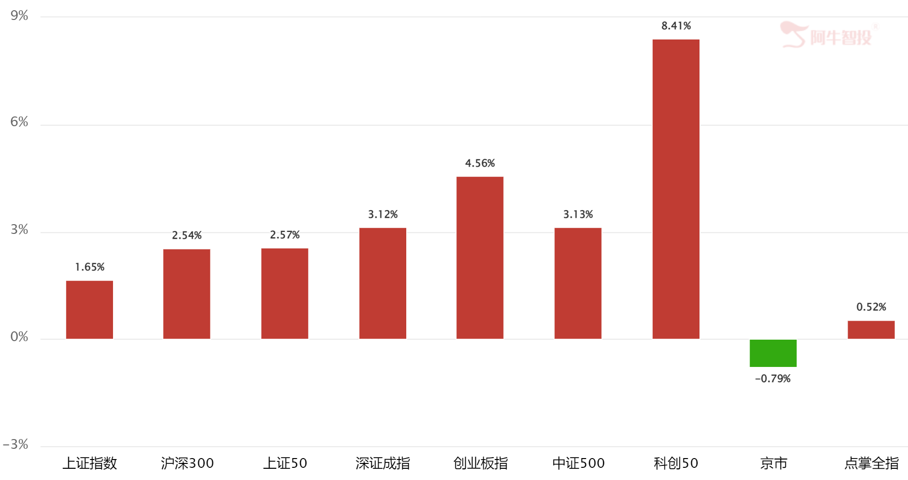 惊险一弹 惊险一弹
