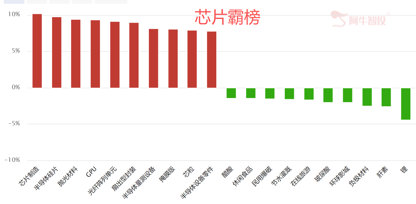 惊险一弹 惊险一弹