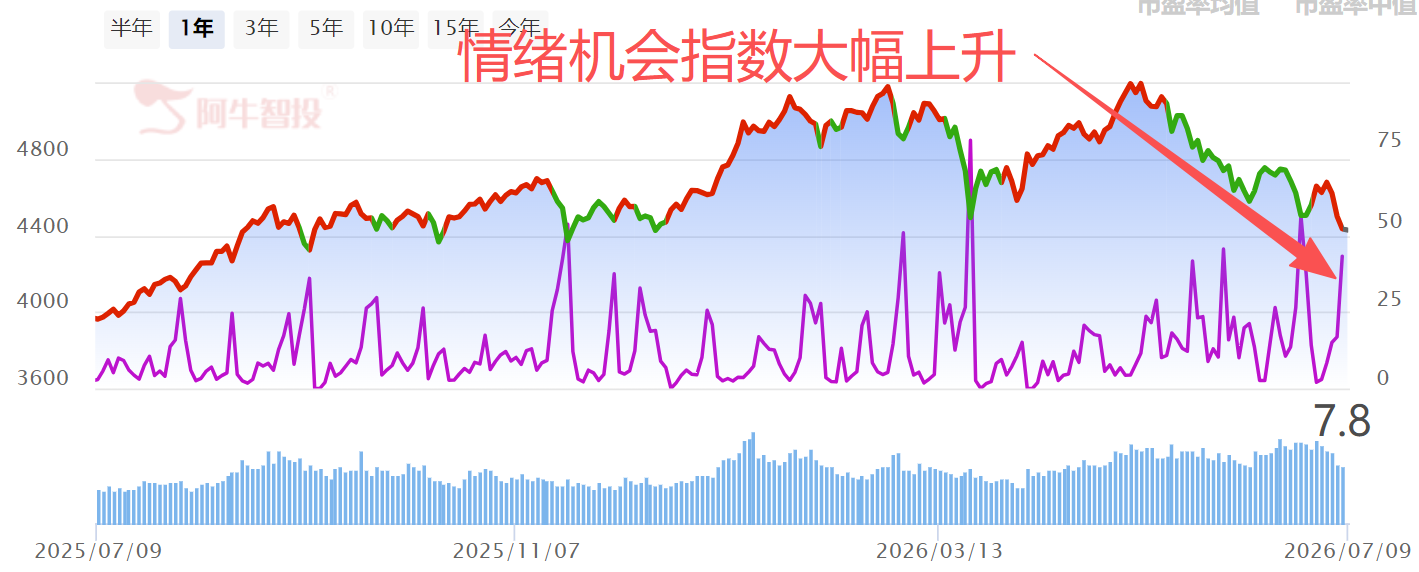惊险一弹 惊险一弹