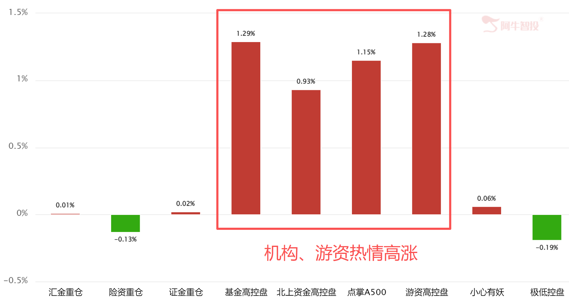 惊险一弹 惊险一弹