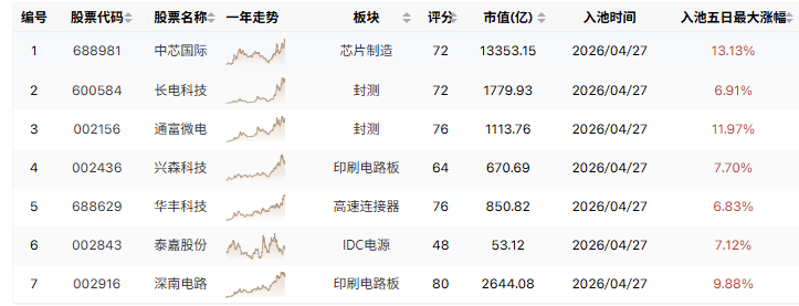 情报局：昇腾950产业链