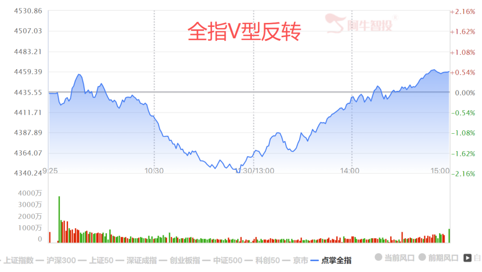 惊险一弹