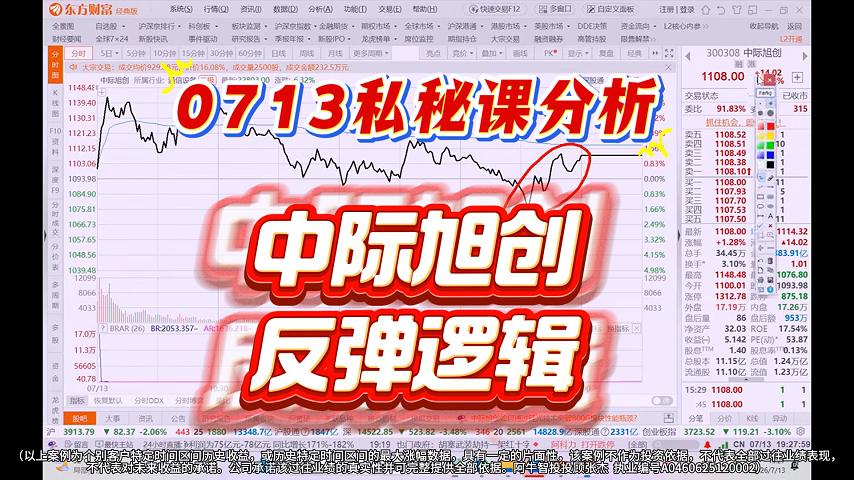 0713私秘课分析 中际旭创 反弹逻辑