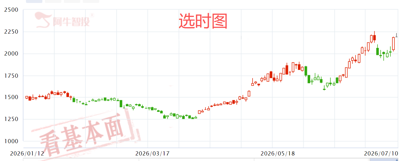 阿牛智投:在股市上怎么才能赚到钱 阿牛智投:在股市上怎么才能赚到钱