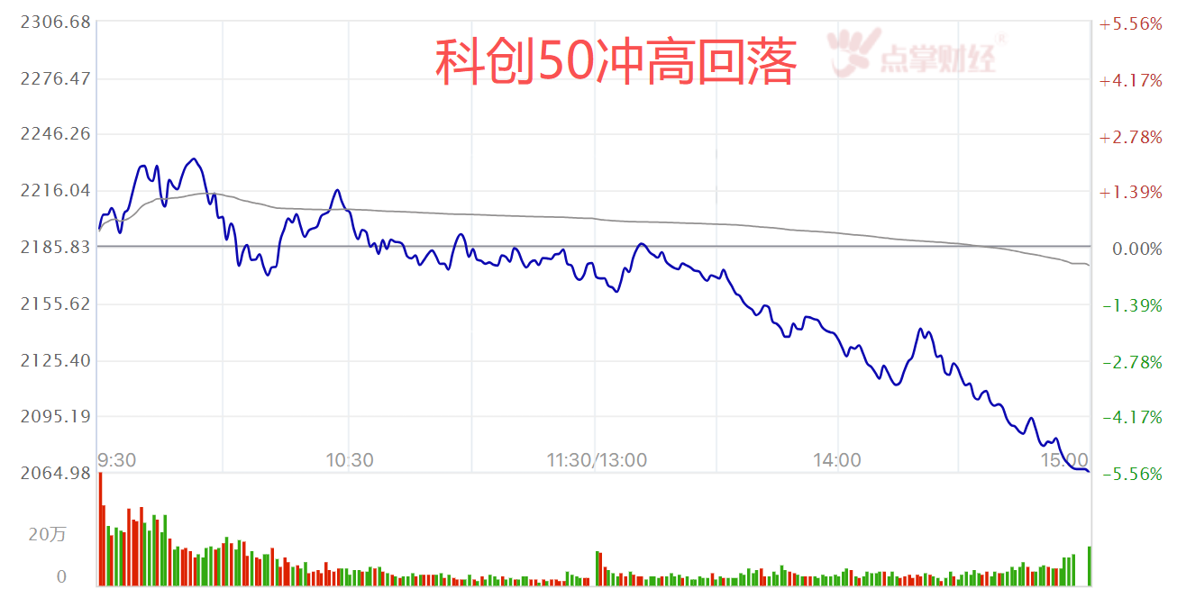 下周预期 下周预期
