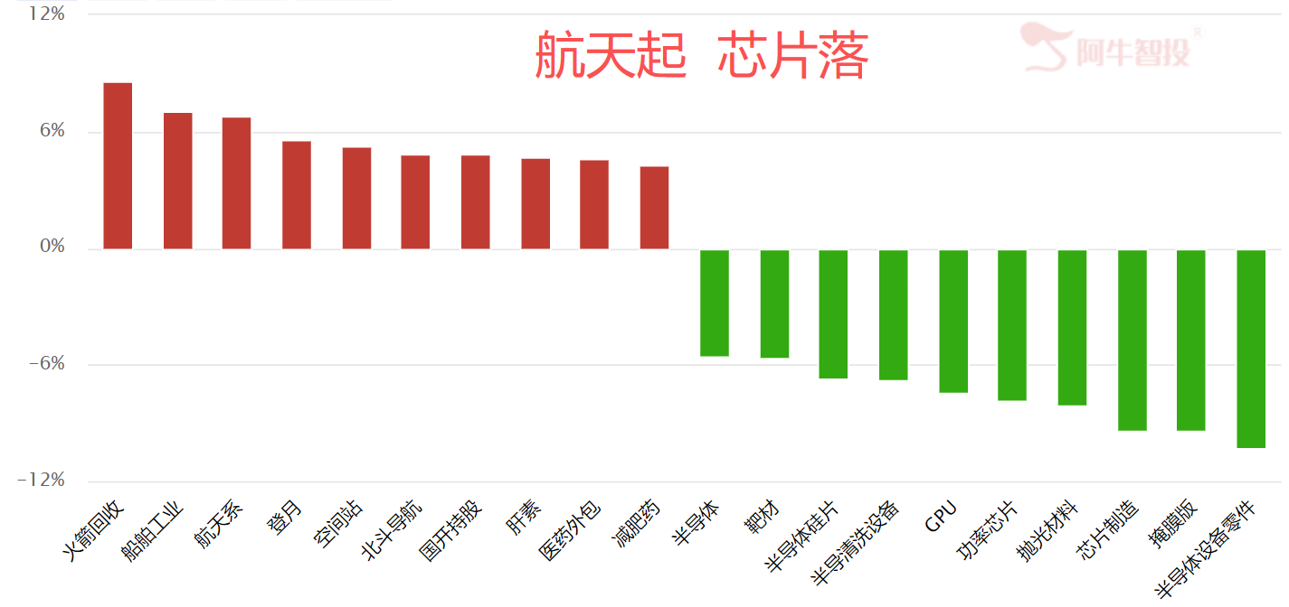 下周预期 下周预期