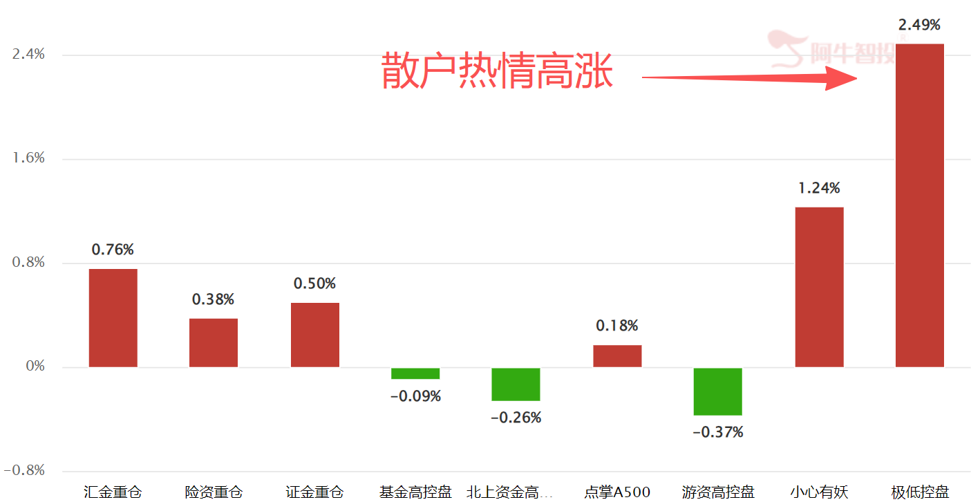 下周预期 下周预期