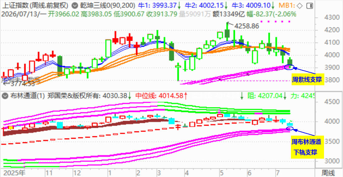 大盘逼近3900点 演绎黑色周一
