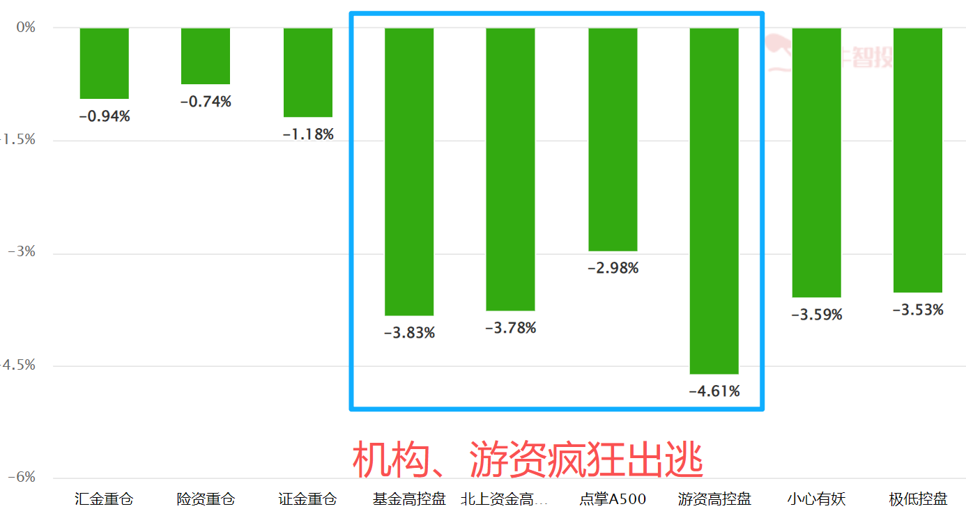 局势有变 局势有变