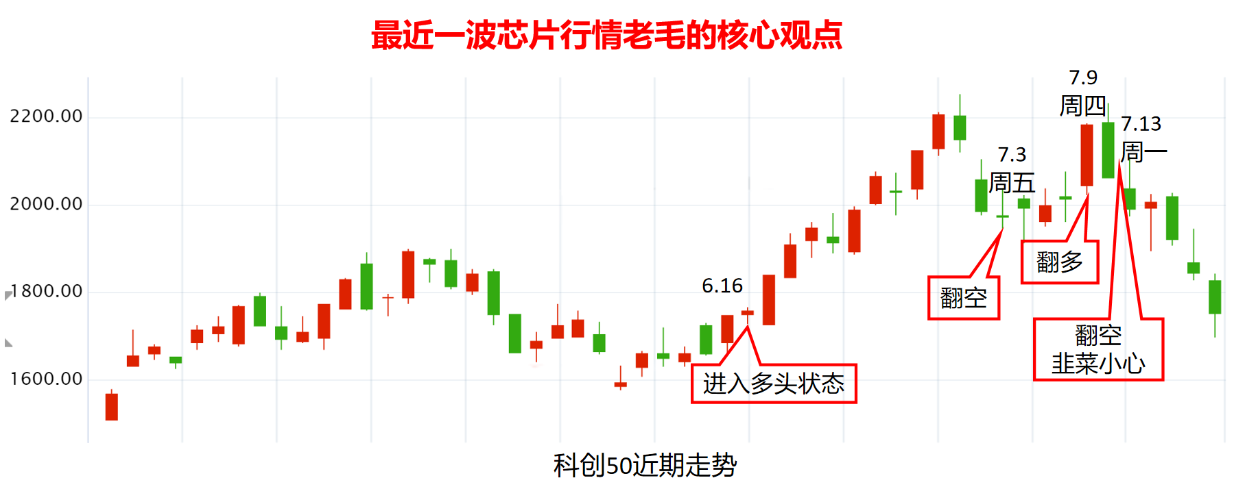 牛市多腰斩
