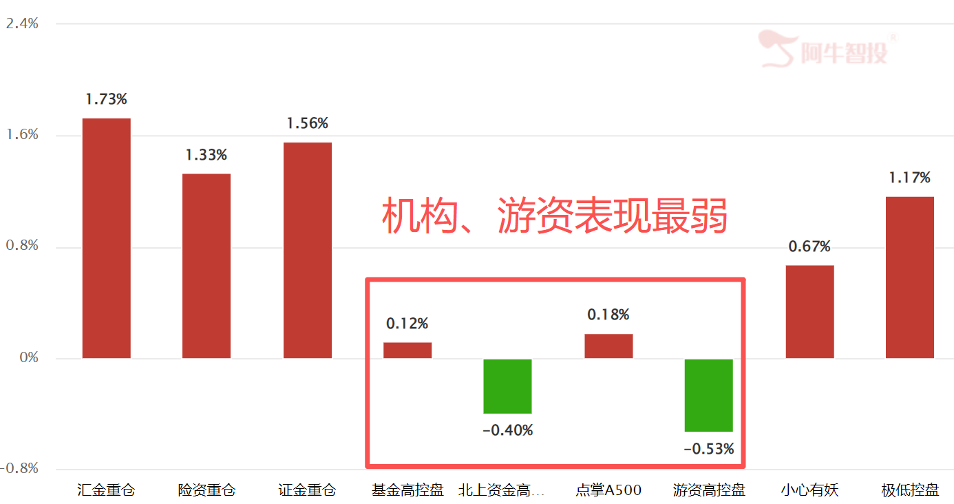 四个指数比较 四个指数比较