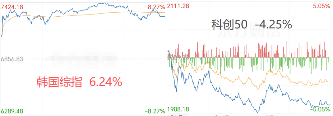 四个指数比较 四个指数比较