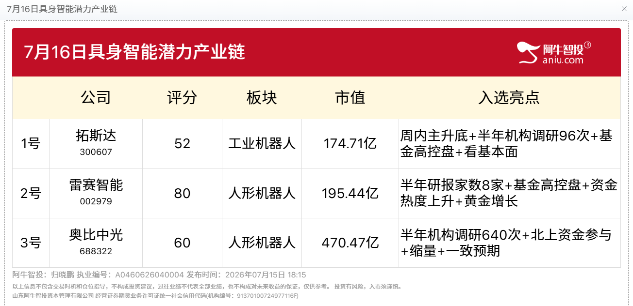 7月16日具身智能潜力产业链