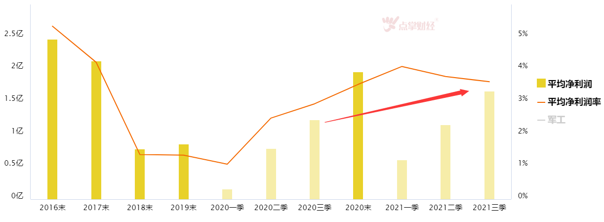 展望2022，仍旧关注高景气赛道板块的机会