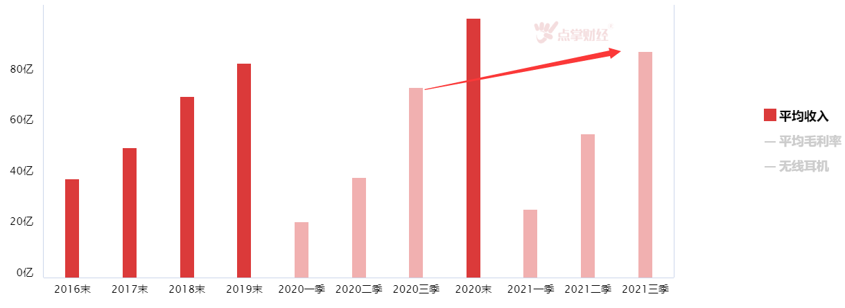 展望2022，仍旧关注高景气赛道板块的机会