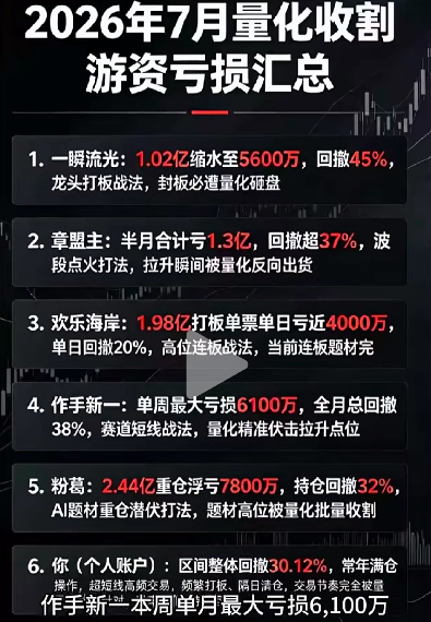 一点思考 一点思考