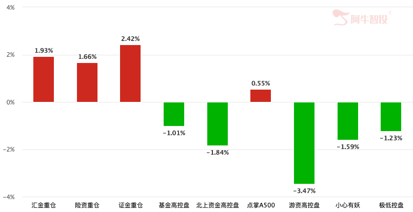一点思考 一点思考