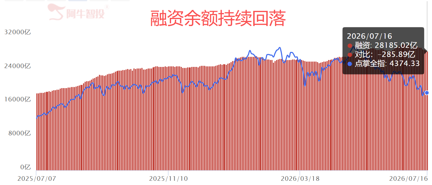 牛市多腰斩