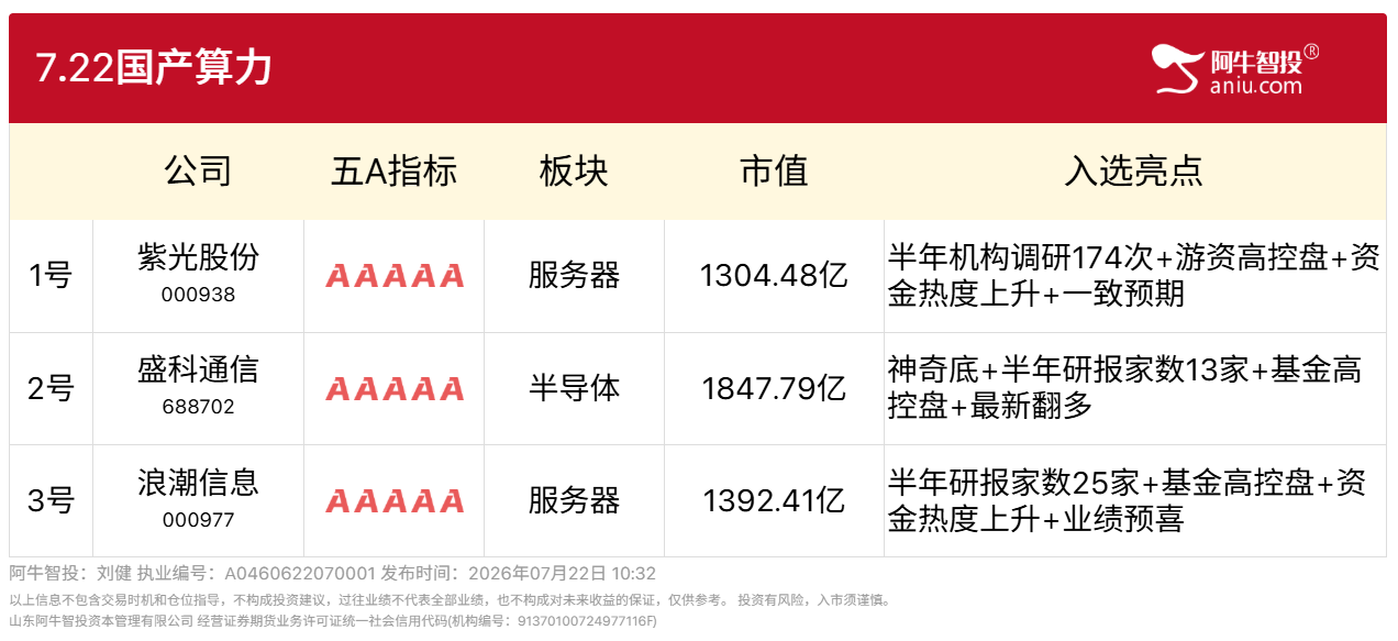 7.22国产算力