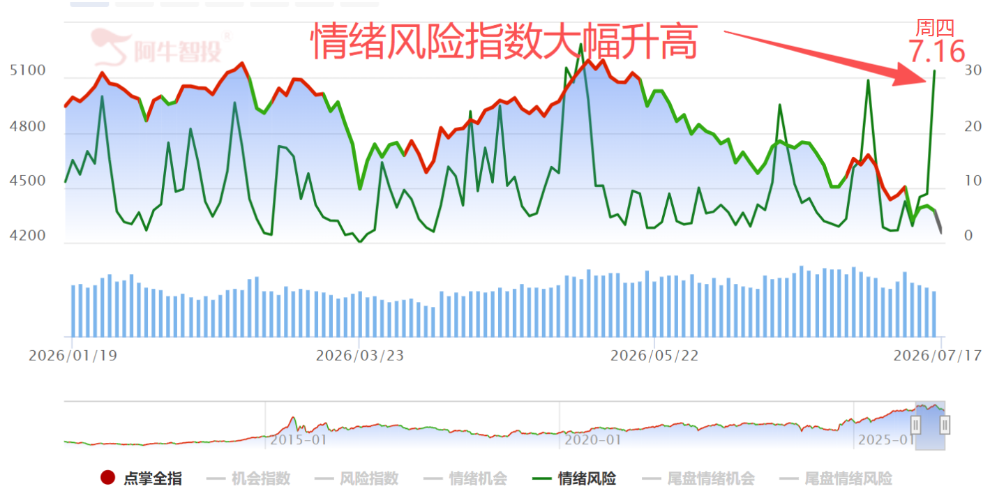牛市多腰斩
