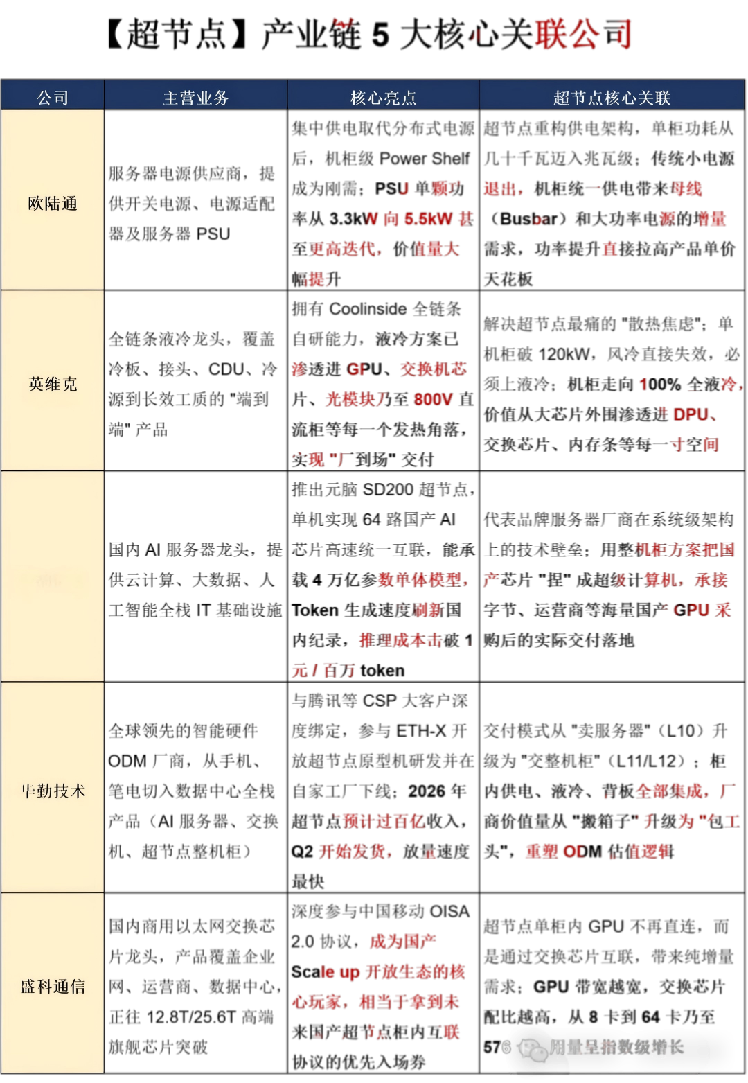 WAIC大会及 5 大未来产业链,附核心龙头 WAIC大会及 5 大未来产业链,附核心龙头