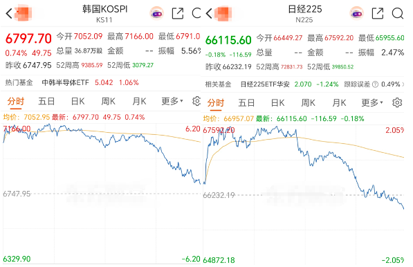 资金有变