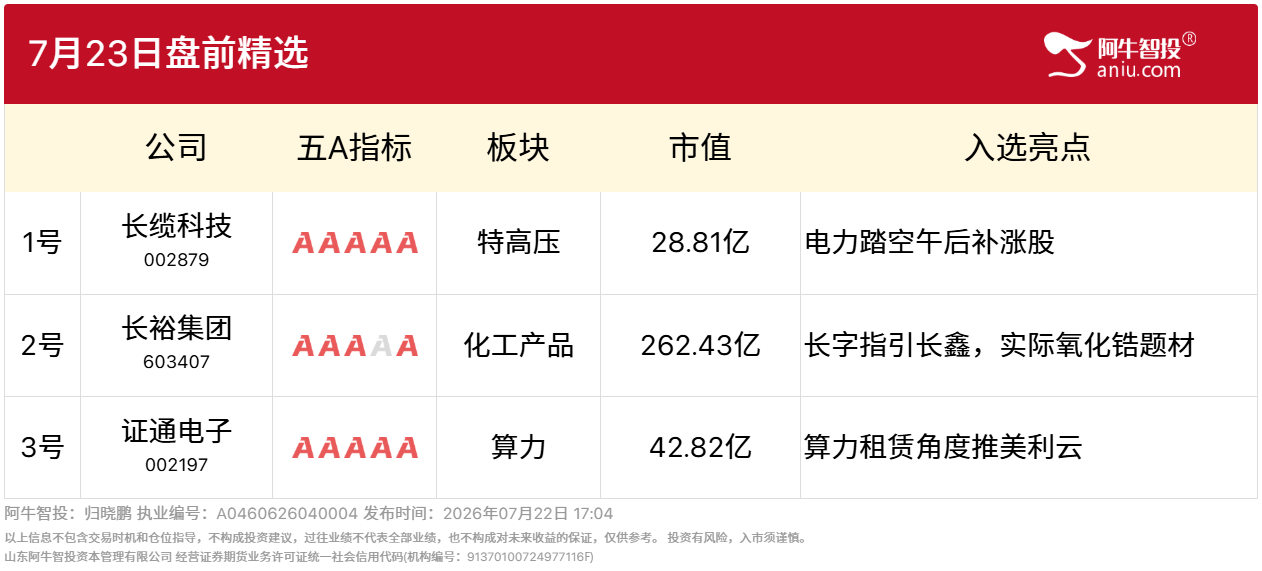 7月23日盘前精选