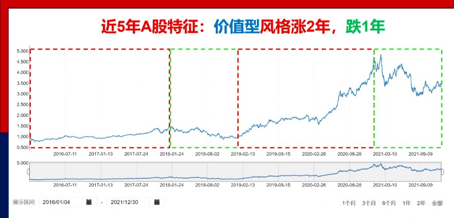 【观点】毛利哥：2022价值大年！物业管理将成风口！