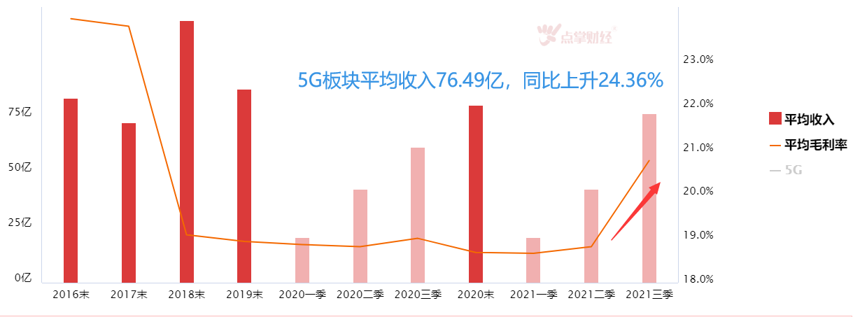 政策发力稳增长，新基建潜力足