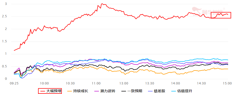 “收官”之后    2022需谨慎点及结构性方向