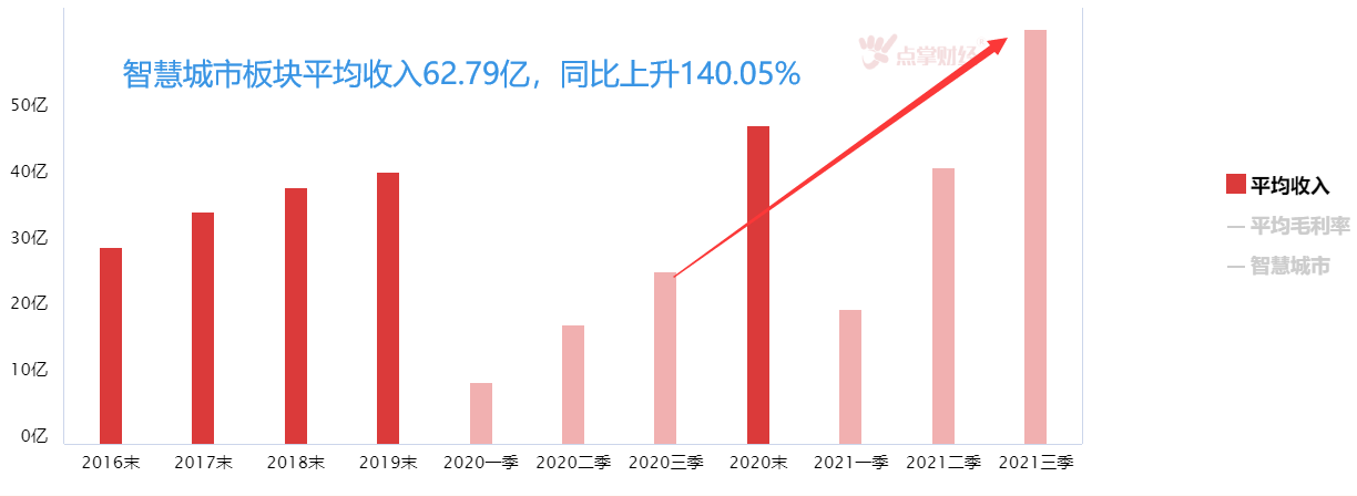 政策发力稳增长，新基建潜力足