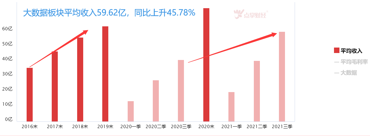 政策发力稳增长，新基建潜力足